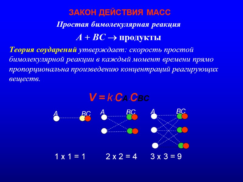 ЗАКОН ДЕЙСТВИЯ МАСС Простая бимолекулярная реакция  А + ВС  продукты  Теория